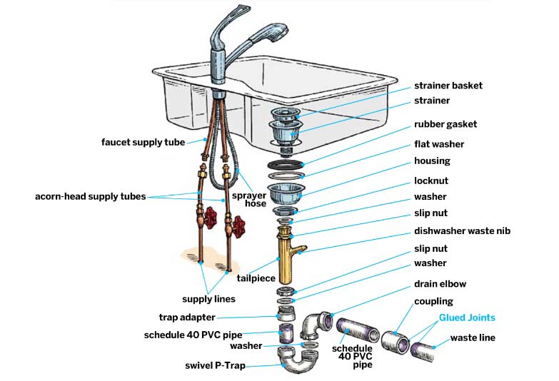 kitchen-sink-plumbing-diagram